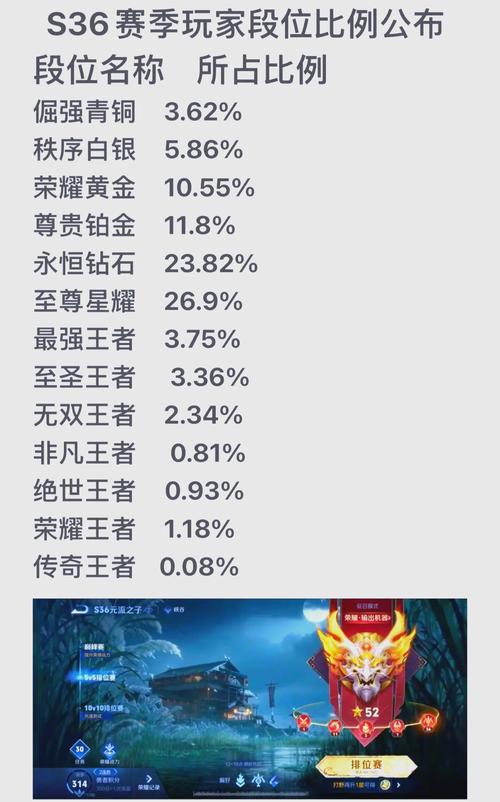 王者是几点才全新的一天的(王者从几点开始新一天)-第7张图片-无暮网 王者是几点才全新的一天的(王者从几点开始新一天)-第7张图片-无暮网
