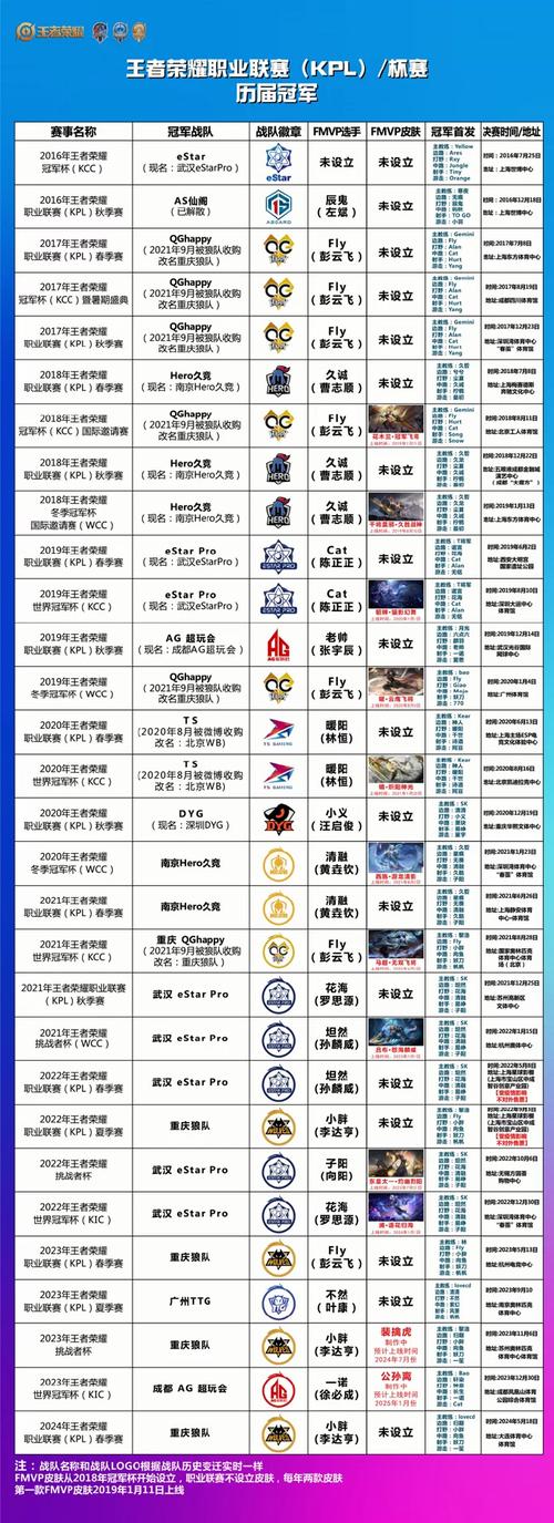 王者战队取名英文,王者战队英文名字简单有气质-第8张图片-无暮网 王者战队取名英文,王者战队英文名字简单有气质-第8张图片-无暮网