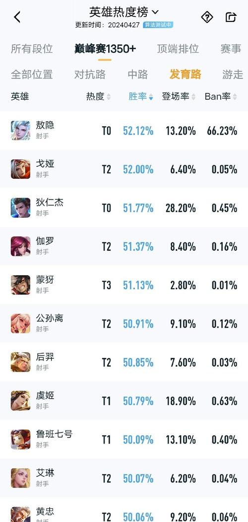 王者英雄男法师,王者英雄男法师有哪些-第5张图片-无暮网