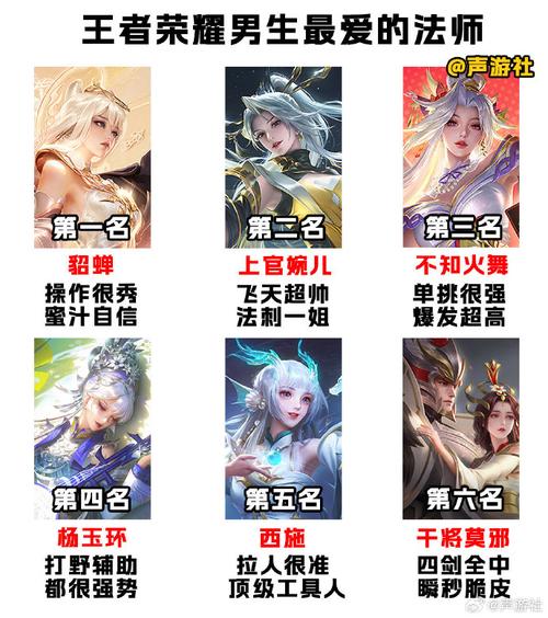 王者英雄男法师,王者英雄男法师有哪些-第6张图片-无暮网