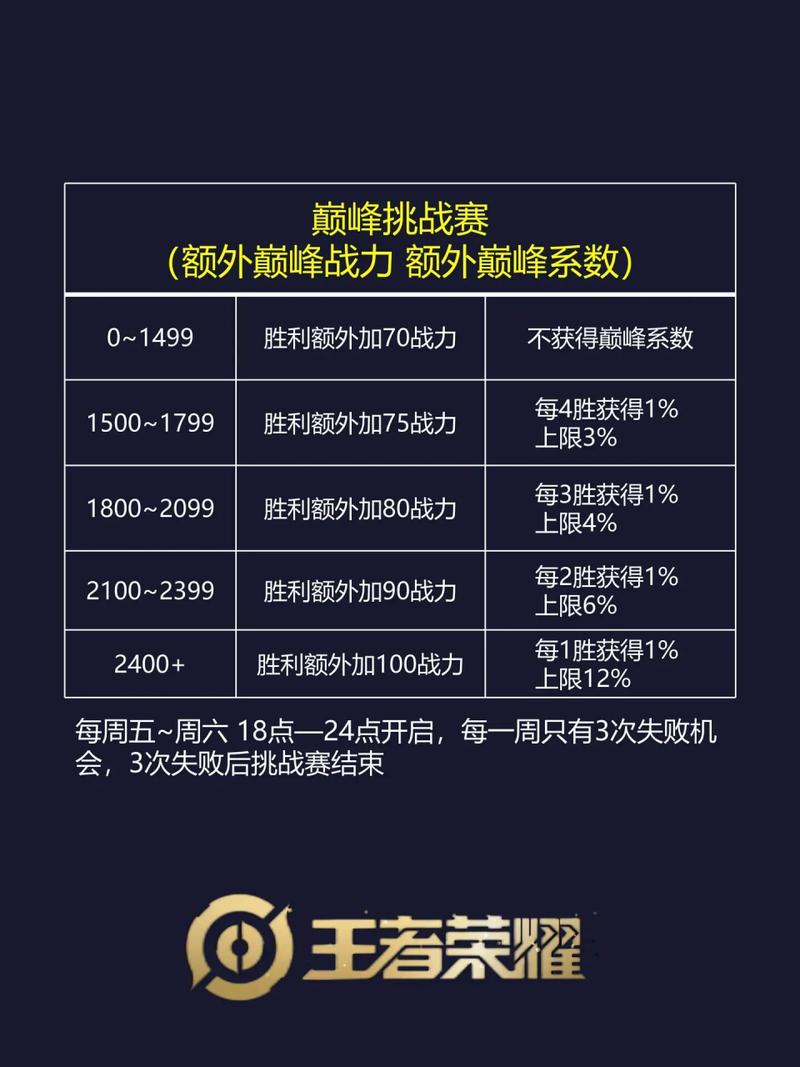 王者荣耀排位区排名怎么不显示,王者荣耀排位区排名怎么没有显示-第4张图片-无暮网 王者荣耀排位区排名怎么不显示,王者荣耀排位区排名怎么没有显示-第4张图片-无暮网