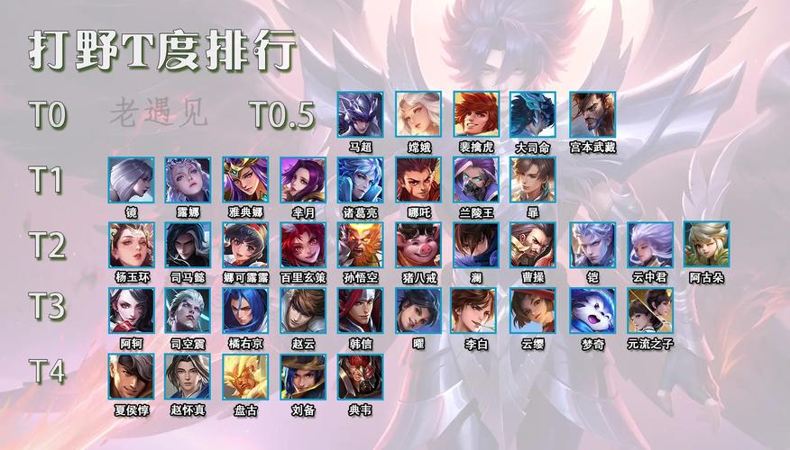 王者荣耀最强打野英雄排名榜(王者中最强打野)-第6张图片-无暮网 王者荣耀最强打野英雄排名榜(王者中最强打野)-第6张图片-无暮网
