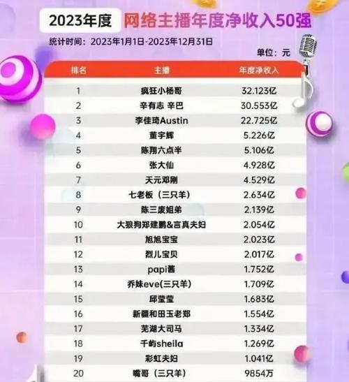 王者最强主播排名榜在哪看啊,王者最强主播排名榜在哪看啊视频-第1张图片-无暮网 王者最强主播排名榜在哪看啊,王者最强主播排名榜在哪看啊视频-第1张图片-无暮网