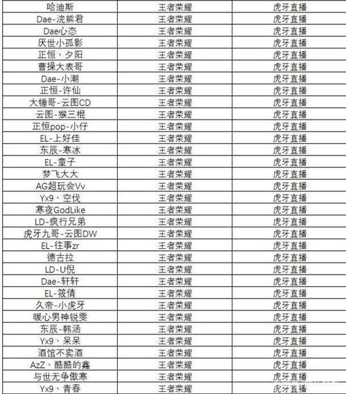 王者最强主播排名榜在哪看啊,王者最强主播排名榜在哪看啊视频-第5张图片-无暮网 王者最强主播排名榜在哪看啊,王者最强主播排名榜在哪看啊视频-第5张图片-无暮网
