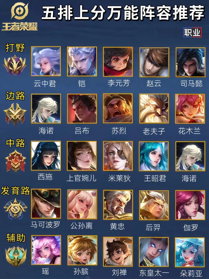 王者:神级选取(王者开局激活神级选取系)-第1张图片-无暮网 王者:神级选取(王者开局激活神级选取系)-第1张图片-无暮网