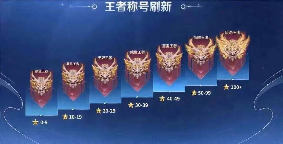 王者怎么看好友在几排(王者怎么看好友在几排玩)-第1张图片-无暮网 王者怎么看好友在几排(王者怎么看好友在几排玩)-第1张图片-无暮网