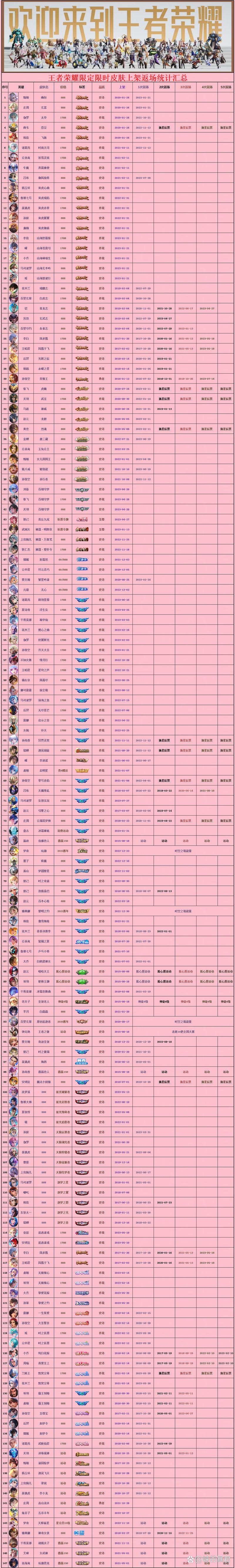 王者新赛季战令皮肤是谁s22(王者新赛季战令皮肤s23)-第8张图片-无暮网 王者新赛季战令皮肤是谁s22(王者新赛季战令皮肤s23)-第8张图片-无暮网