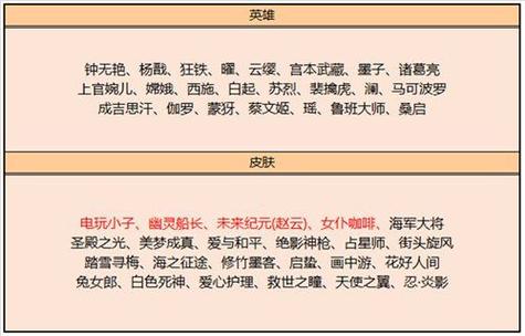 王者荣耀皮肤碎片更新公告最新,王者皮肤碎片更新表-第2张图片-无暮网 王者荣耀皮肤碎片更新公告最新,王者皮肤碎片更新表-第2张图片-无暮网