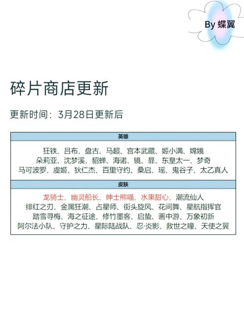 王者荣耀皮肤碎片更新公告最新,王者皮肤碎片更新表-第3张图片-无暮网 王者荣耀皮肤碎片更新公告最新,王者皮肤碎片更新表-第3张图片-无暮网