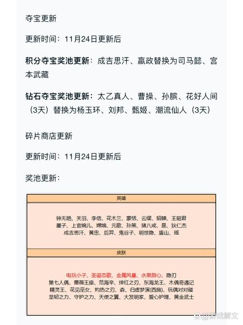 王者荣耀皮肤碎片更新公告最新,王者皮肤碎片更新表-第4张图片-无暮网 王者荣耀皮肤碎片更新公告最新,王者皮肤碎片更新表-第4张图片-无暮网