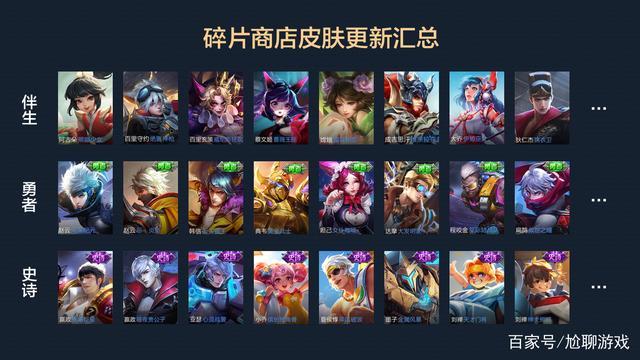 王者荣耀皮肤碎片更新公告最新,王者皮肤碎片更新表-第6张图片-无暮网 王者荣耀皮肤碎片更新公告最新,王者皮肤碎片更新表-第6张图片-无暮网