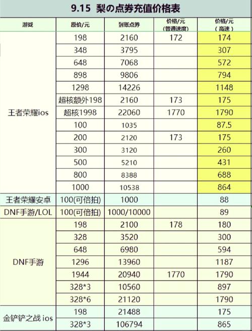 王者荣耀如何充钱划算(王者荣耀 怎么充值最划算)-第4张图片-无暮网 王者荣耀如何充钱划算(王者荣耀 怎么充值最划算)-第4张图片-无暮网