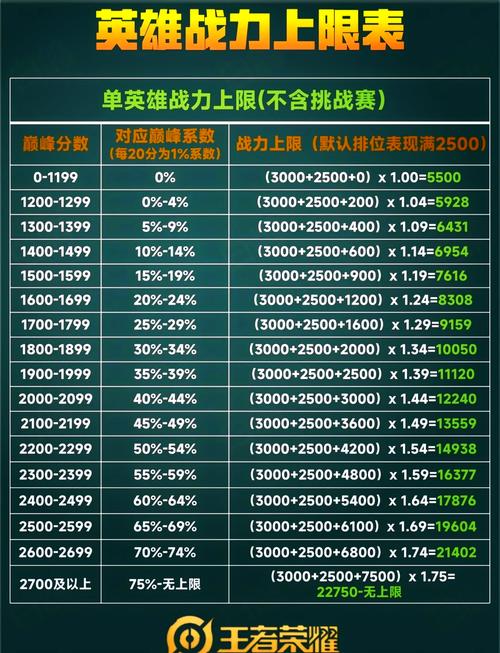 王者排位赛段位限制多久解除,王者排位赛段位限制多久解除一次-第4张图片-无暮网 王者排位赛段位限制多久解除,王者排位赛段位限制多久解除一次-第4张图片-无暮网