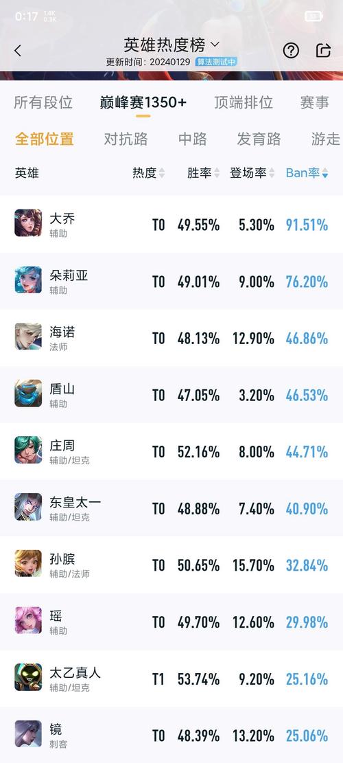王者荣耀敖隐什么时候可以获取,王者荣耀敖丙-第5张图片-无暮网 王者荣耀敖隐什么时候可以获取,王者荣耀敖丙-第5张图片-无暮网