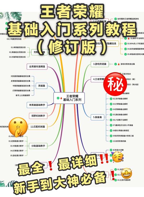 快速入手王者荣耀的方法(快速入手王者荣耀的方法视频)-第7张图片-无暮网 快速入手王者荣耀的方法(快速入手王者荣耀的方法视频)-第7张图片-无暮网