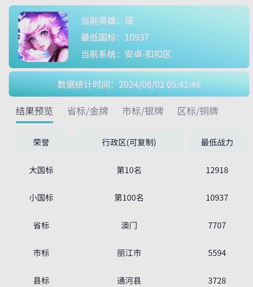 王者荣耀西藏自治区战区(王者荣耀西藏战区分)-第4张图片-无暮网 王者荣耀西藏自治区战区(王者荣耀西藏战区分)-第4张图片-无暮网