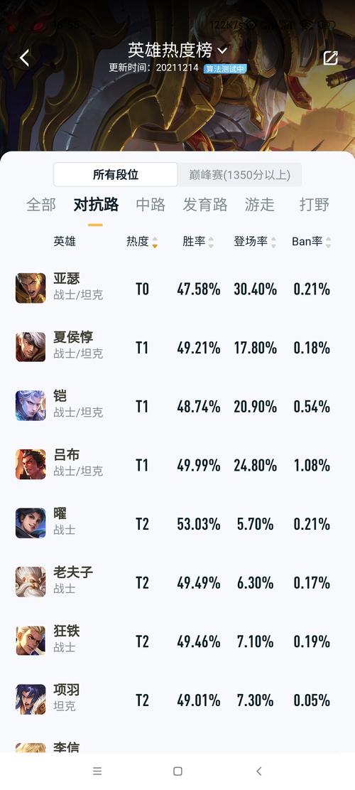 王者荣耀里面的对抗路英雄(王者荣耀里对抗路的英雄有哪些)-第5张图片-无暮网 王者荣耀里面的对抗路英雄(王者荣耀里对抗路的英雄有哪些)-第5张图片-无暮网
