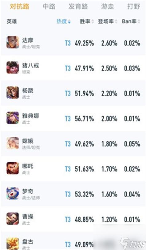 王者荣耀里面的对抗路英雄(王者荣耀里对抗路的英雄有哪些)-第6张图片-无暮网 王者荣耀里面的对抗路英雄(王者荣耀里对抗路的英雄有哪些)-第6张图片-无暮网