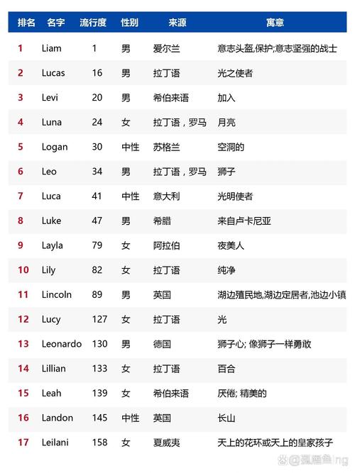 王者的四字名字女生可爱英文,王者荣耀四字好听昵称女-第7张图片-无暮网 王者的四字名字女生可爱英文,王者荣耀四字好听昵称女-第7张图片-无暮网