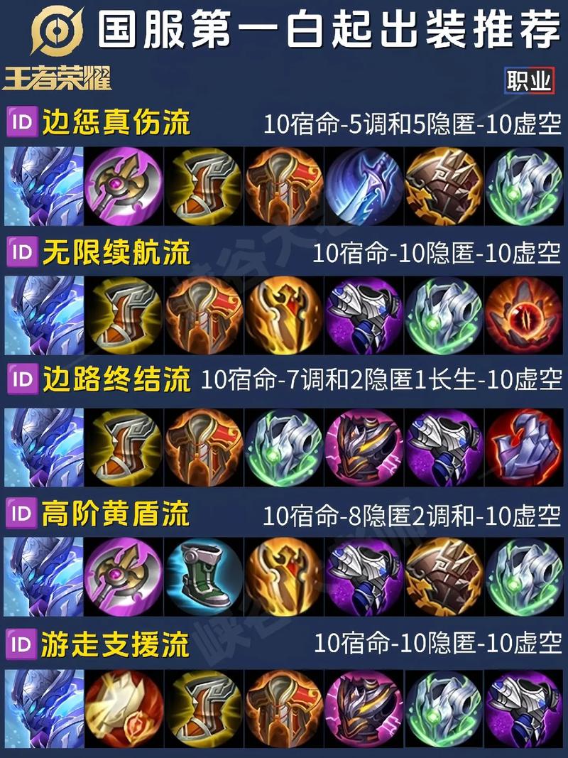 王者要怎么出装(王者要怎么出装打野)-第6张图片-无暮网 王者要怎么出装(王者要怎么出装打野)-第6张图片-无暮网