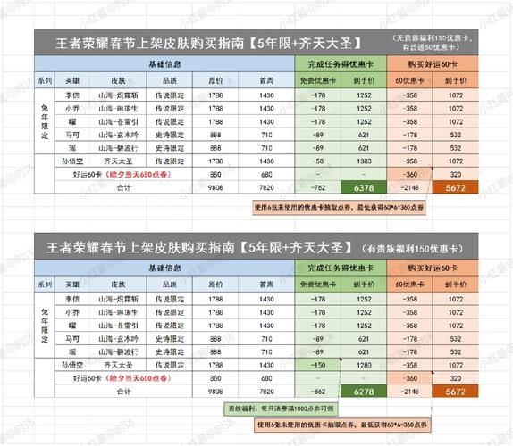 王者荣耀金币怎么买皮肤便宜（王者皮肤怎么用金币购买）-第3张图片-无暮网