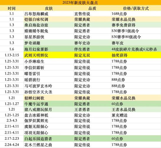 王者荣耀新皮肤最新资讯是什么(王者新皮肤爆料2022)-第3张图片-无暮网 王者荣耀新皮肤最新资讯是什么(王者新皮肤爆料2022)-第3张图片-无暮网