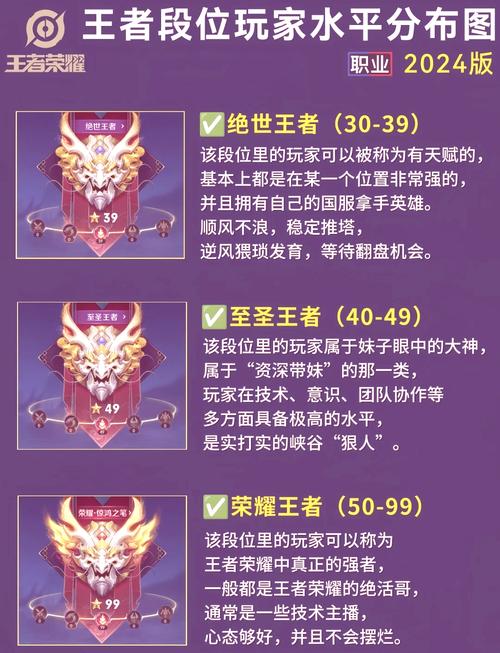 王者段位黄金顺序怎么排的,王者荣耀中黄金段位都分哪几个层次-第4张图片-无暮网 王者段位黄金顺序怎么排的,王者荣耀中黄金段位都分哪几个层次-第4张图片-无暮网