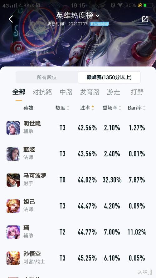 王者荣耀s24英雄战力榜（王者荣耀s24英雄战力榜单）-第2张图片-无暮网