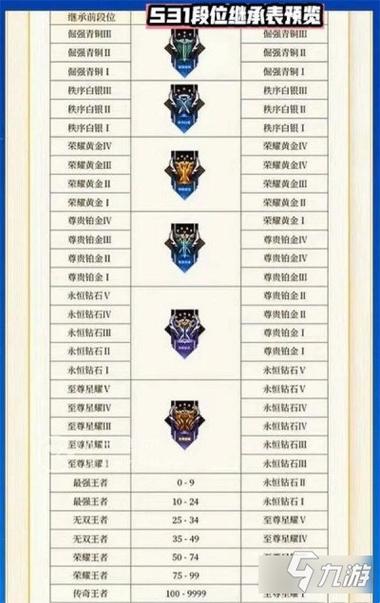 s32赛季王者荣耀,王者 s23赛季-第8张图片-无暮网 s32赛季王者荣耀,王者 s23赛季-第8张图片-无暮网