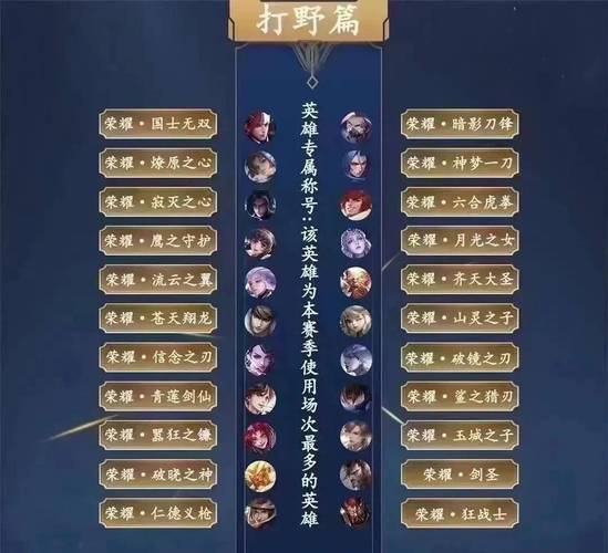 王者50星以上叫什么英雄啊,王者50星算低星吗-第5张图片-无暮网 王者50星以上叫什么英雄啊,王者50星算低星吗-第5张图片-无暮网