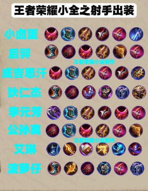 王者游戏讲解,王者荣耀讲解视频教程-第1张图片-无暮网 王者游戏讲解,王者荣耀讲解视频教程-第1张图片-无暮网