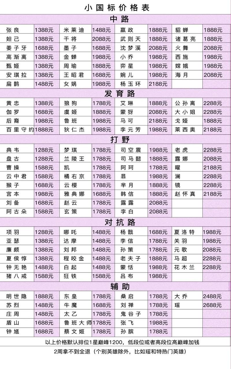 王者荣耀全国标费用(王者荣耀全国标多少钱)-第2张图片-无暮网 王者荣耀全国标费用(王者荣耀全国标多少钱)-第2张图片-无暮网