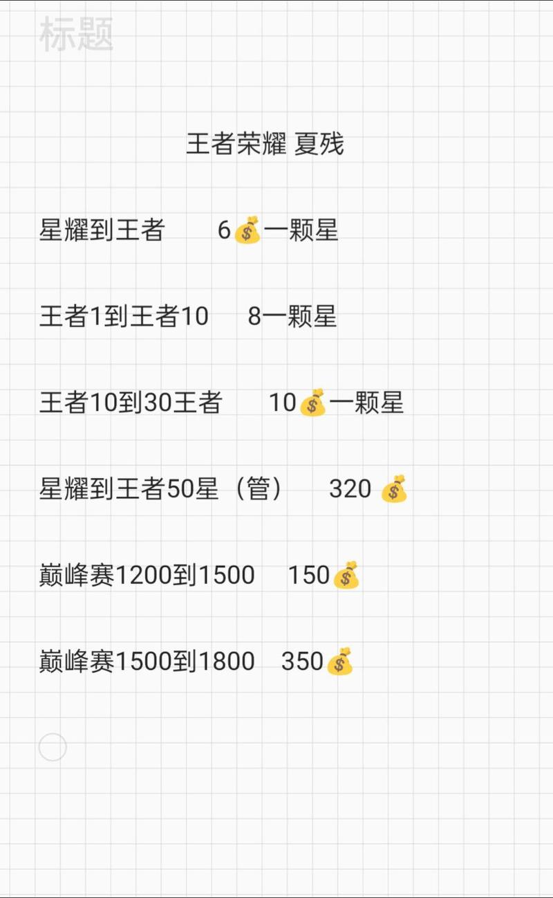 星耀几可以上王者,王者荣耀星耀多少星可以上王者-第6张图片-无暮网