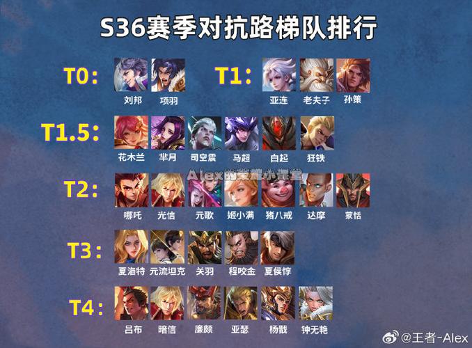 王者荣耀上路t0级别英雄当前赛季,新赛季王者t0-第3张图片-无暮网