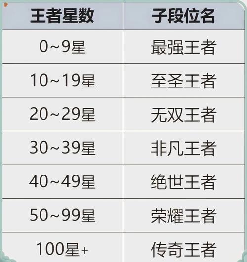 绝世王者游戏攻略大全最新,绝世王者游戏攻略大全最新版本-第1张图片-无暮网 绝世王者游戏攻略大全最新,绝世王者游戏攻略大全最新版本-第1张图片-无暮网