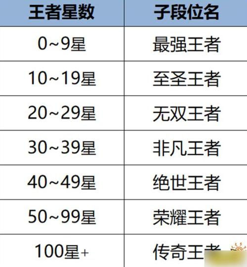 绝世王者游戏攻略大全最新,绝世王者游戏攻略大全最新版本-第3张图片-无暮网 绝世王者游戏攻略大全最新,绝世王者游戏攻略大全最新版本-第3张图片-无暮网