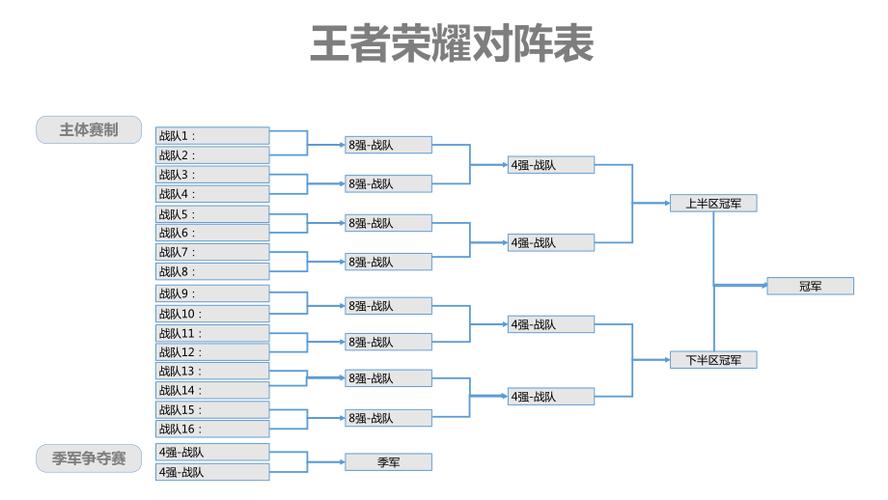 王者荣耀挑战什么时候结束（王者荣耀挑战什么时候更新）-第1张图片-无暮网