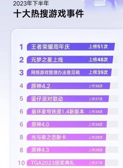 王者热度值购买,王者荣耀买热搜-第4张图片-无暮网