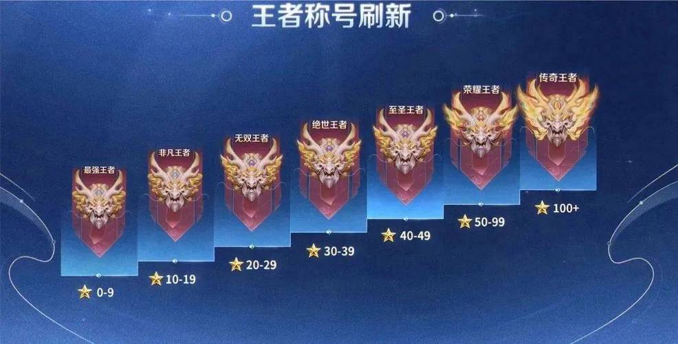 王者荣耀哪里看巅峰赛排名,王者荣耀怎么看自己巅峰赛排名-第6张图片-无暮网 王者荣耀哪里看巅峰赛排名,王者荣耀怎么看自己巅峰赛排名-第6张图片-无暮网