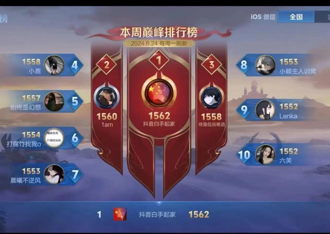 王者荣耀哪里看巅峰赛排名,王者荣耀怎么看自己巅峰赛排名-第8张图片-无暮网 王者荣耀哪里看巅峰赛排名,王者荣耀怎么看自己巅峰赛排名-第8张图片-无暮网