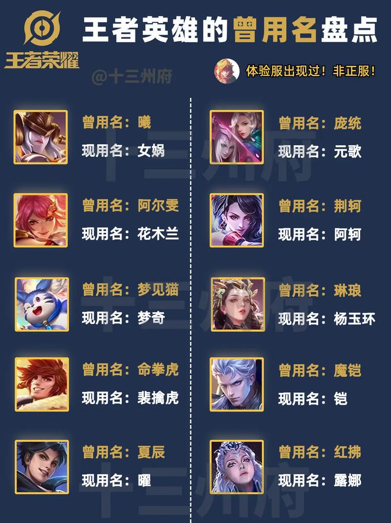王者里面女生用的名字叫什么英雄,王者荣耀女生用什么名字比较好-第3张图片-无暮网
