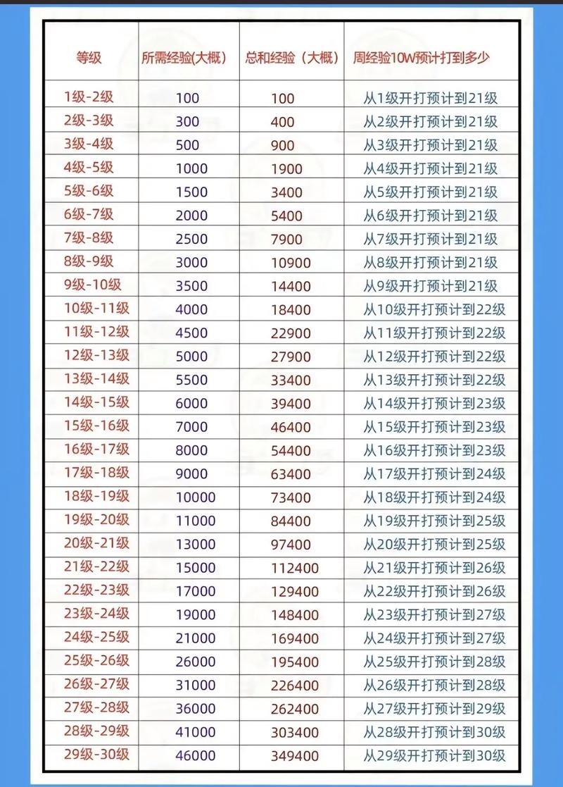 王者荣耀怎么快速提升到30级（王者荣耀如何快速提升到30级）-第6张图片-无暮网