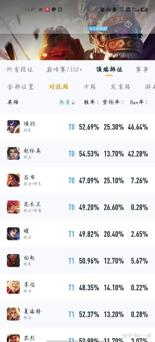 王者荣耀最强位置是什么(王者荣耀最强的是什么段位)-第7张图片-无暮网 王者荣耀最强位置是什么(王者荣耀最强的是什么段位)-第7张图片-无暮网