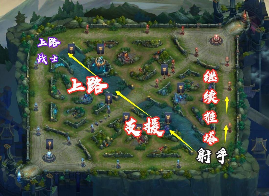 王者荣耀到底哪条是发育路,王者荣耀到底哪个是发育路-第1张图片-无暮网 王者荣耀到底哪条是发育路,王者荣耀到底哪个是发育路-第1张图片-无暮网