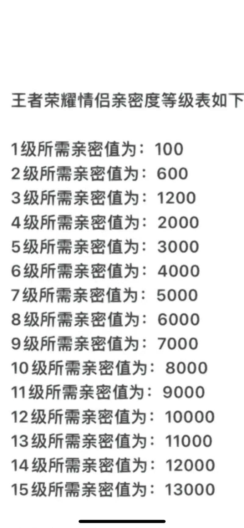 王者多少级可以送别人礼物,王者荣耀多少级才能赠送礼物-第2张图片-无暮网 王者多少级可以送别人礼物,王者荣耀多少级才能赠送礼物-第2张图片-无暮网