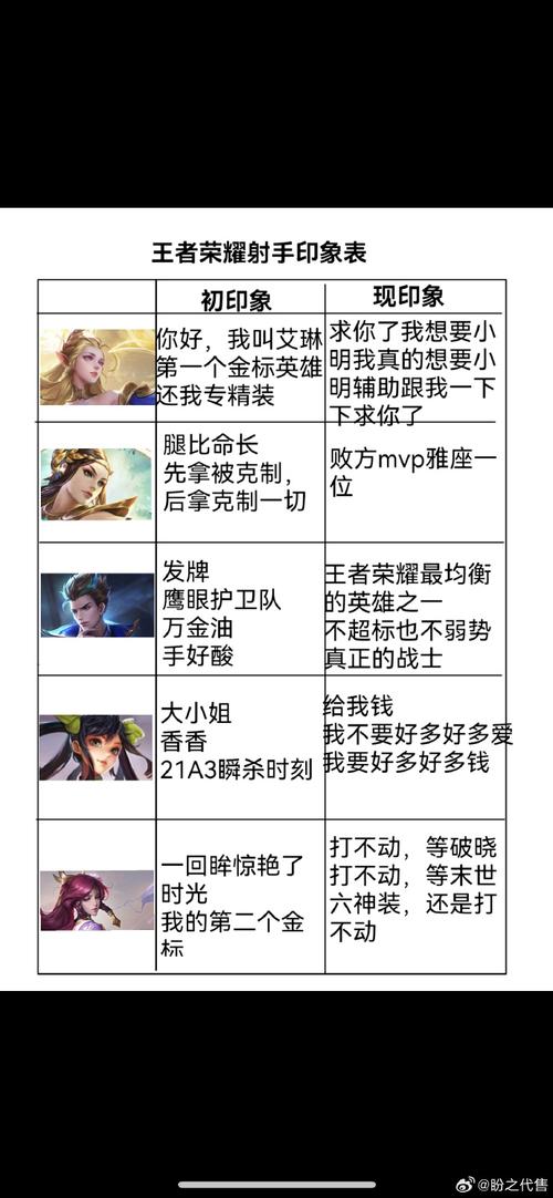 王者荣耀射手的打法思路和技巧,王者荣耀射手打法教学-第8张图片-无暮网 王者荣耀射手的打法思路和技巧,王者荣耀射手打法教学-第8张图片-无暮网