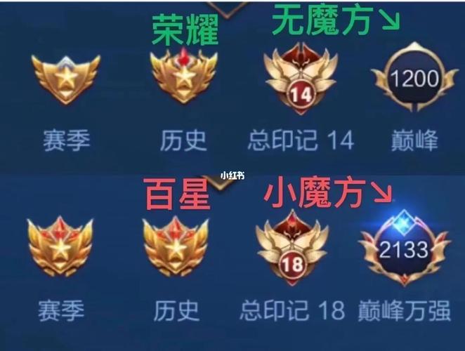王者好友怎么互相点亮星星显示,王者互相点亮怎么弄-第4张图片-无暮网