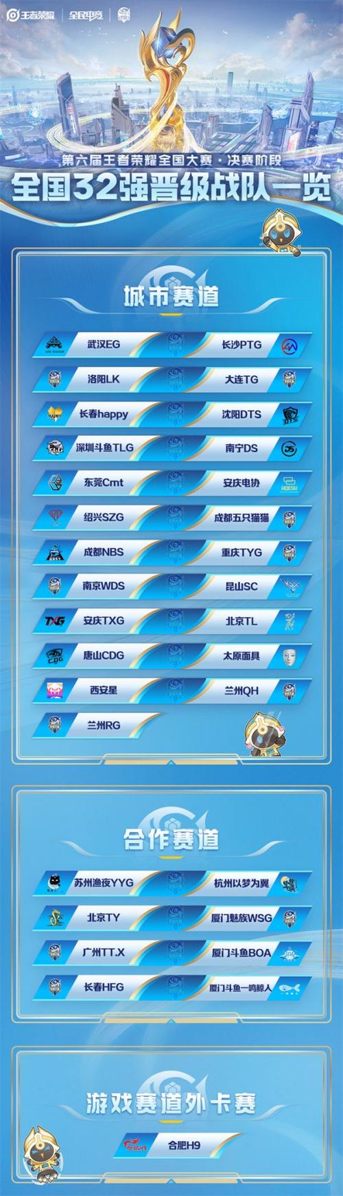 王者荣耀全国赛事战队和全国百强战队（王者荣耀全国赛事战队和全国百强战队区别）-第3张图片-无暮网