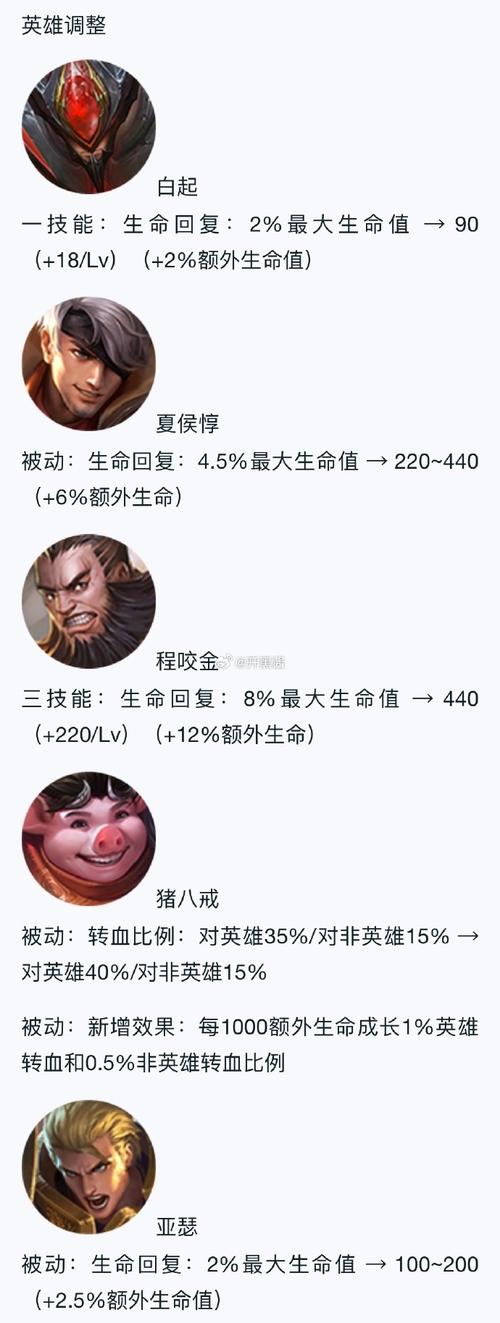 王者猪八戒值得练吗（王者猪八戒强不强）-第3张图片-无暮网
