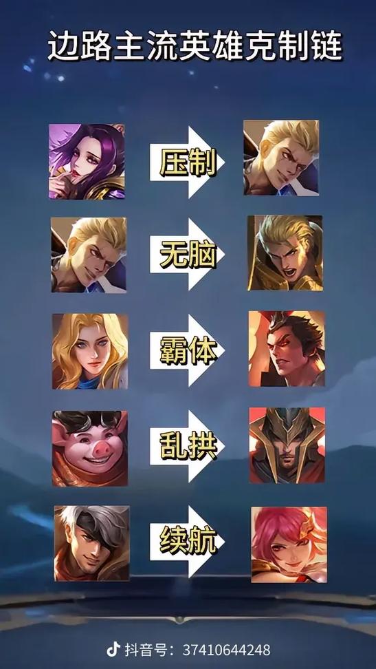 王者荣耀最无脑的法师有哪些英雄,王者荣耀无脑法师排名-第2张图片-无暮网